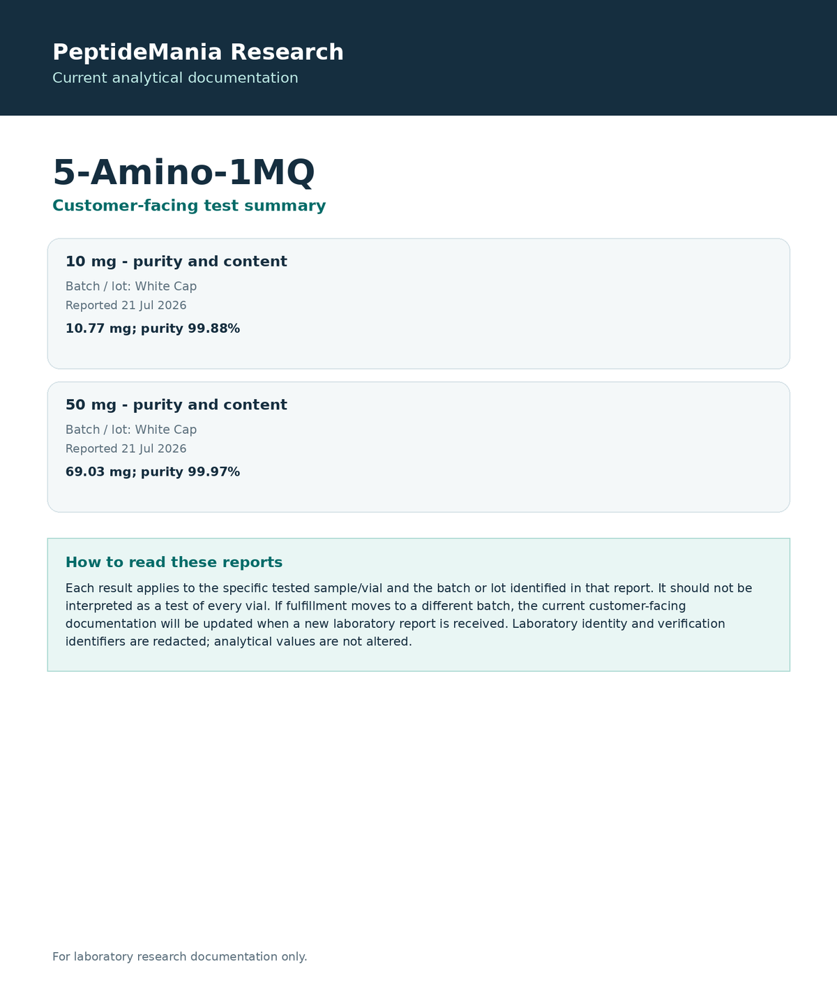 5-Amino-1MQ current analytical test summary