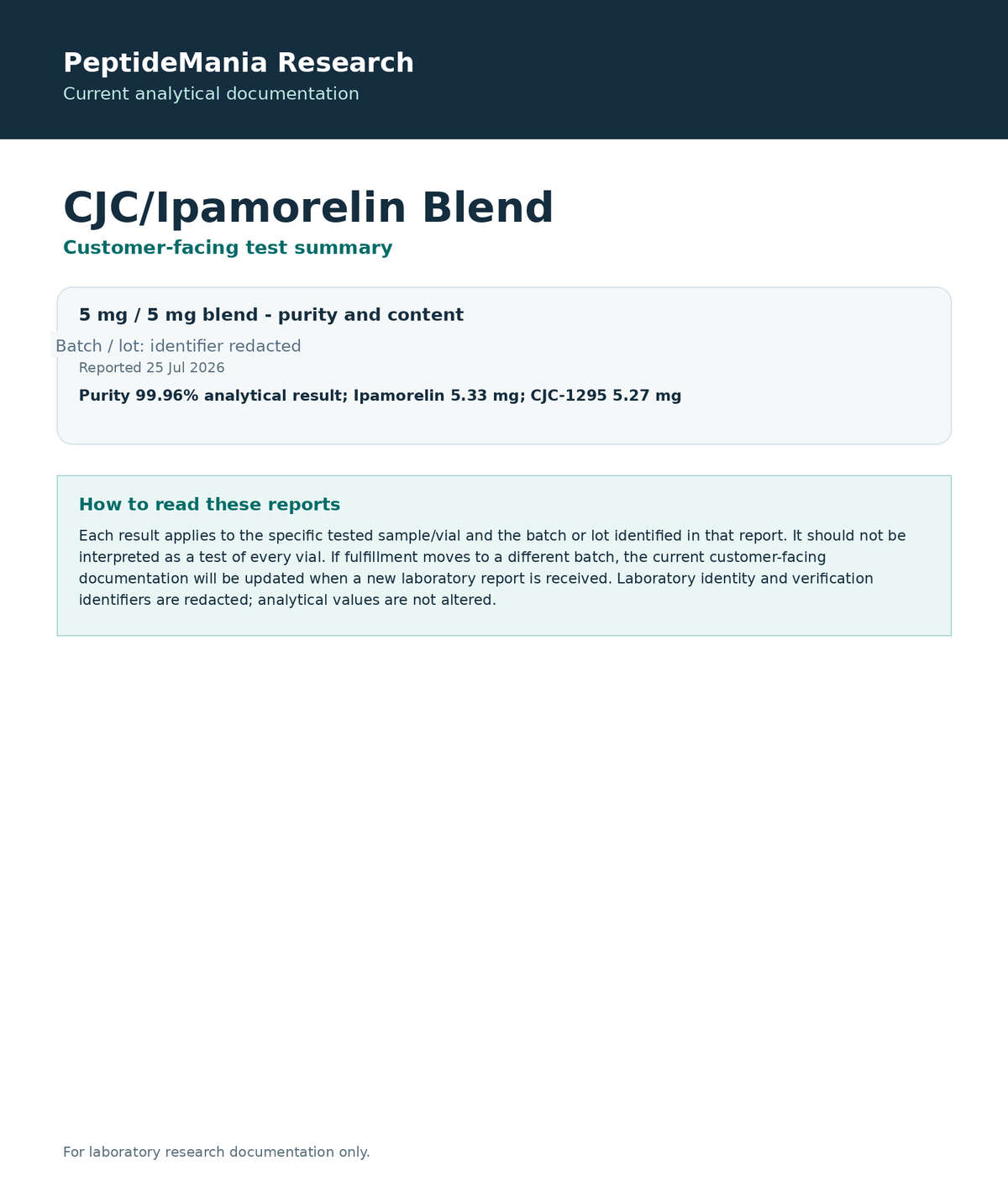 CJC/Ipamorelin Blend current analytical test summary