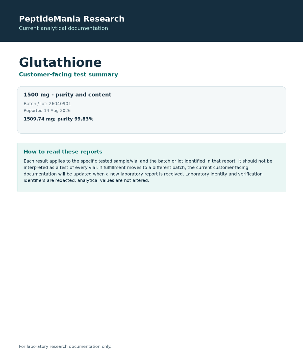 Glutathione current analytical test summary