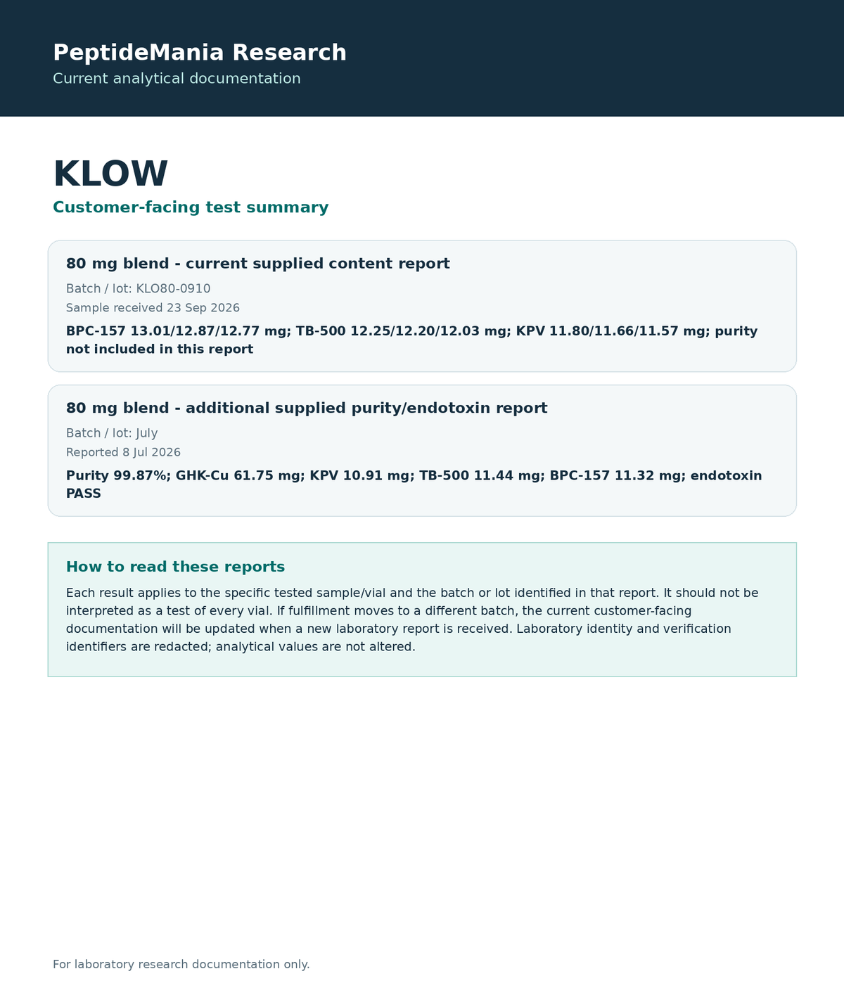 KLOW current analytical test summary