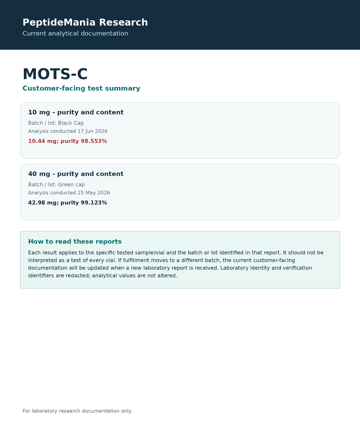 MOTS-C current analytical test summary