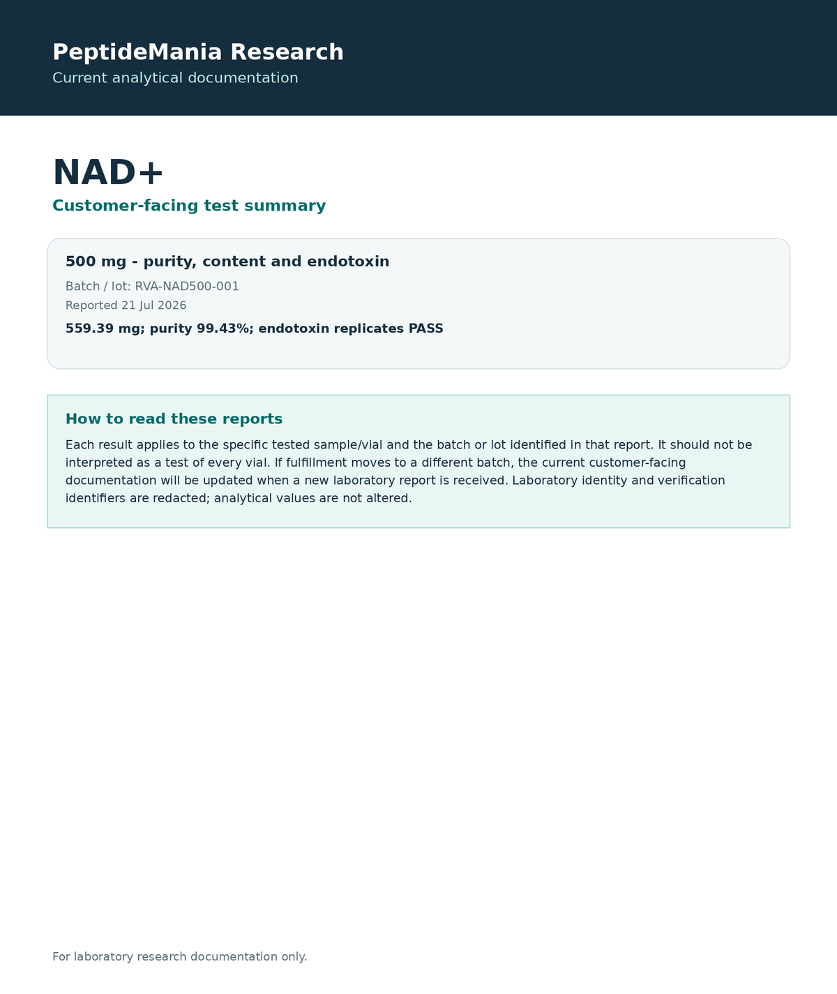 NAD+ current analytical test summary
